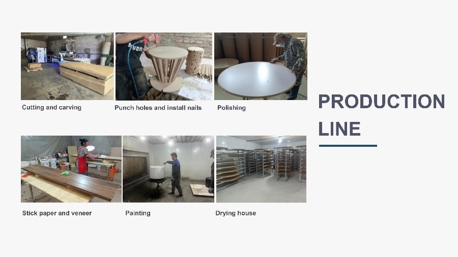 production line production line